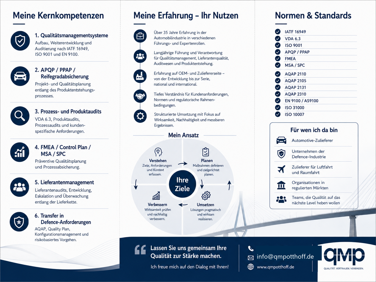Rückseite des QM Potthoff Profilflyers mit Kernkompetenzen, Erfahrung, Normen und Zielgruppen
